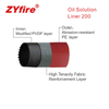 Oil Solution Liner 200 - Inner PVDF outer PE No-dig pipe rehabilitation liner